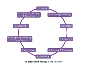 total talent management system